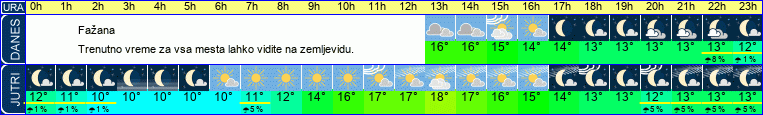 vreme