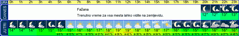vreme