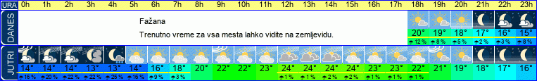 Wetter