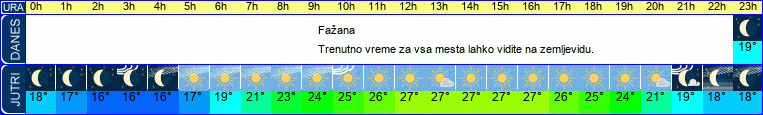 Wetter