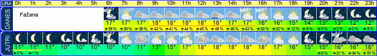 Wetter