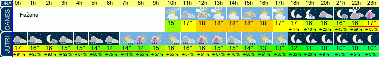 Wetter