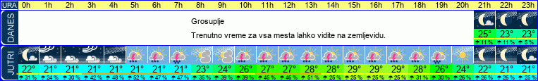 vreme