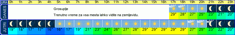 vreme