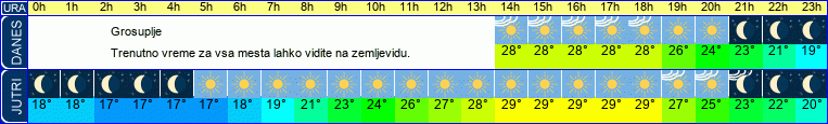 vreme