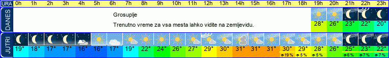 vreme