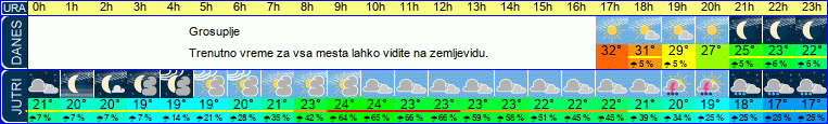 vreme