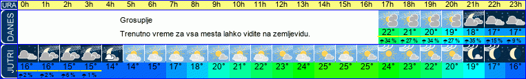 vreme