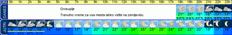 vreme