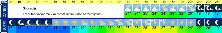 vreme