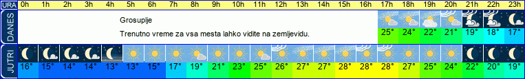 vreme