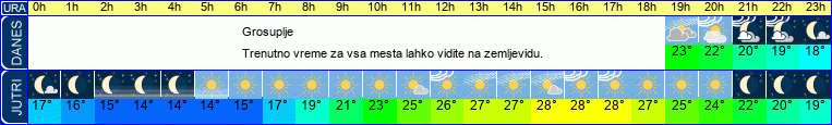 vreme