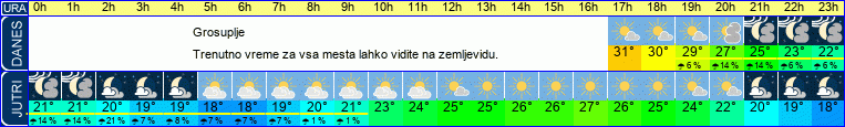 vreme