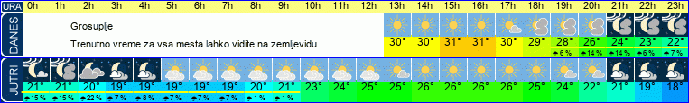 vreme