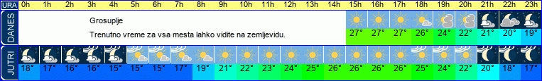 vreme