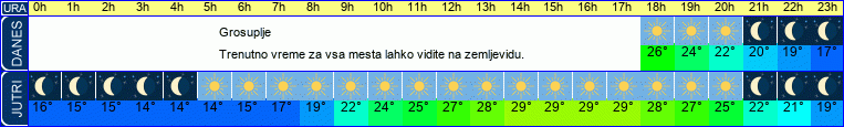 vreme