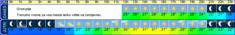 vreme