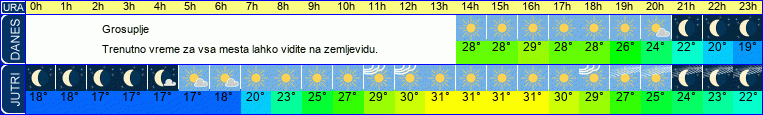 vreme