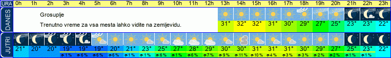 vreme