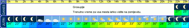 vreme