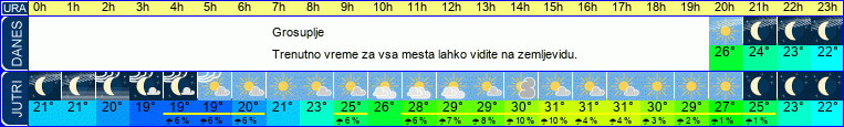 vreme