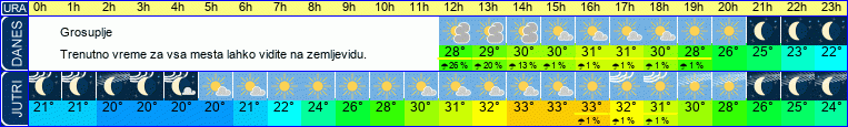 vreme