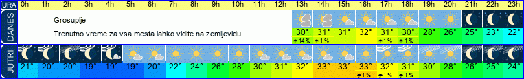 vreme