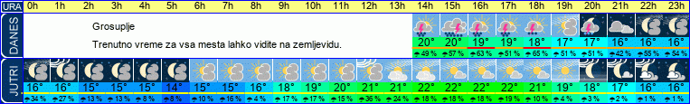 vreme