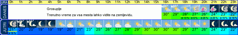 vreme