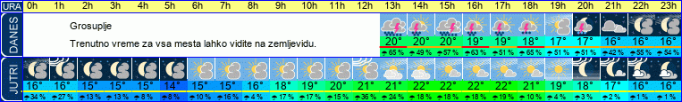 vreme