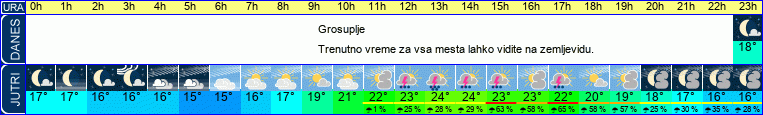 vreme