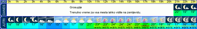 vreme