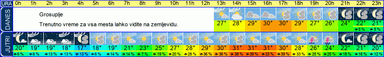 vreme