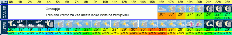 vreme