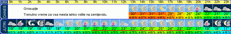 vreme