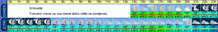 vreme