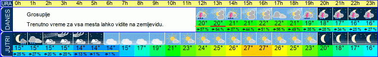 vreme
