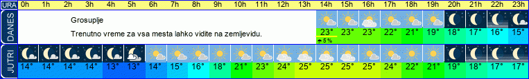 vreme