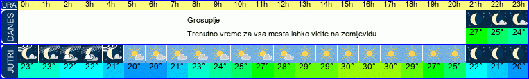 vreme