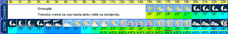 vreme