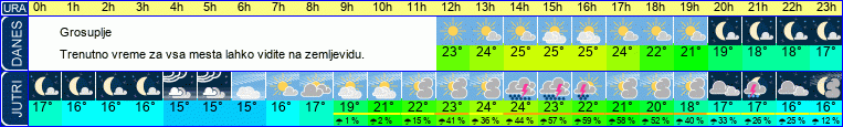 vreme