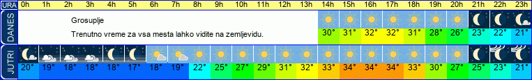 vreme