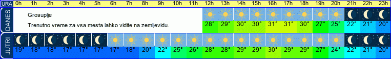 vreme