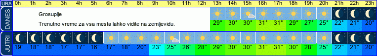 vreme