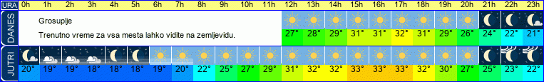 vreme