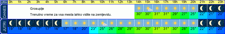 vreme
