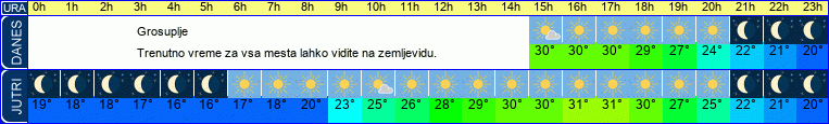 vreme