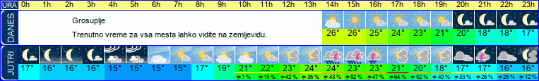 vreme