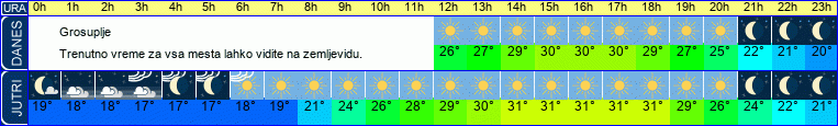 vreme