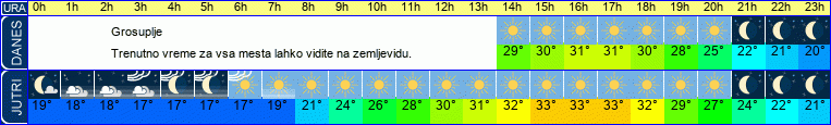 vreme
